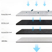 Cabin Air Filter for Denza B5/B8  | High-Efficiency 5-Layer Odor Removal
